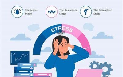 Conseguenze stress prolungato