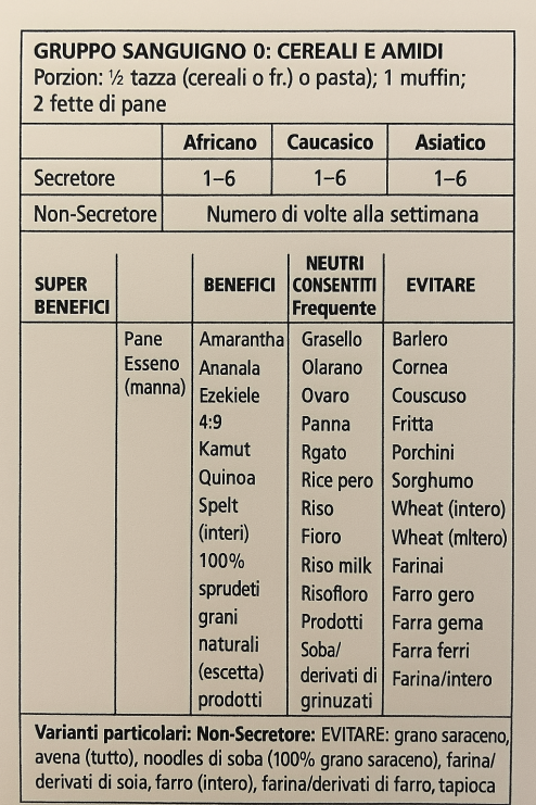 Amidi e Cereali