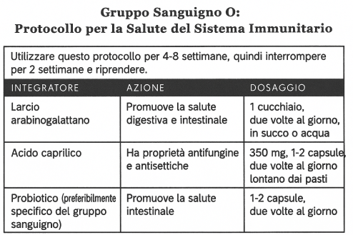 Gruppo sanguigno 0 anti aging - immunitario
