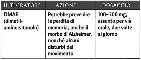 Gruppo sanguigno 0 anti aging - integratori