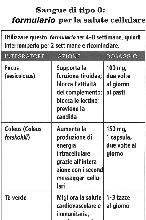 Gruppo sanguigno 0 anti aging per le cellule