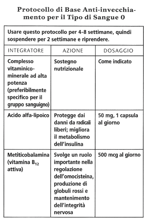 Integratori gruppo sanguigno 0 per anti aging