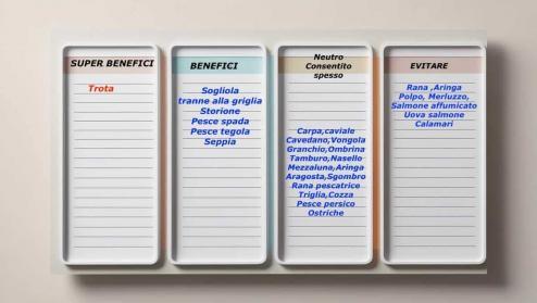 Tabella pece gruppo 0