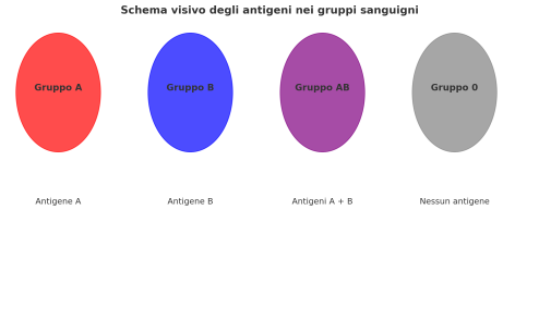 antigeni