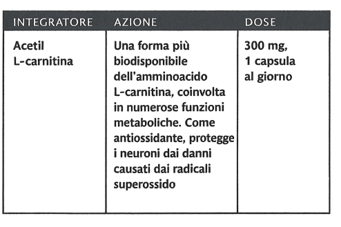 Gruppo sanguigno 0 integratori per anti aging