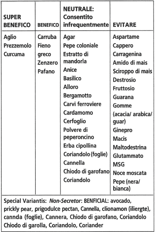 spezie condimenti dolcificanti