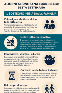 Alimentazione sana equilibrata sesta settimana chiedi aiuto.