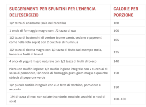 immagine descrive tutto