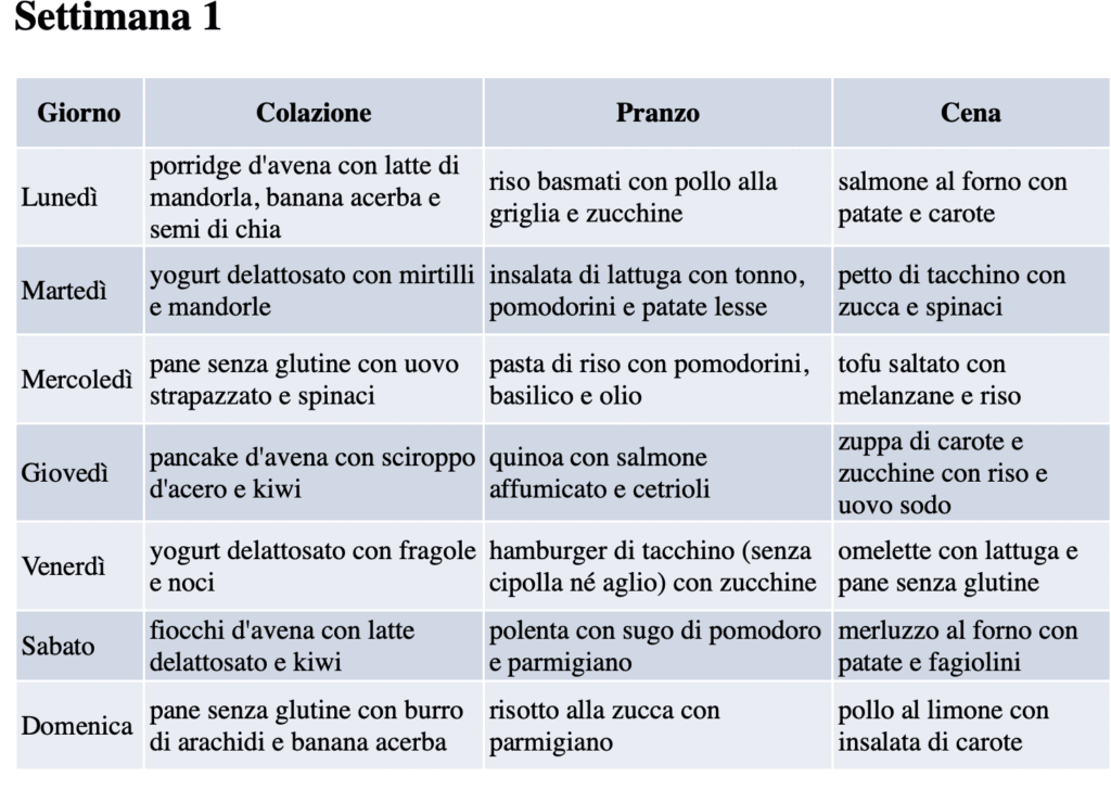 Menù low FODMAP settimana 1 con colazione pranzo e cena