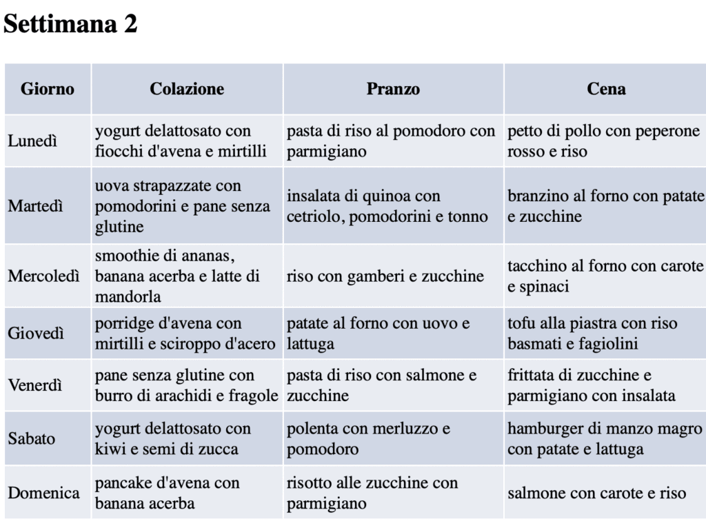 Menù low FODMAP settimana 2 con colazione pranzo e cena