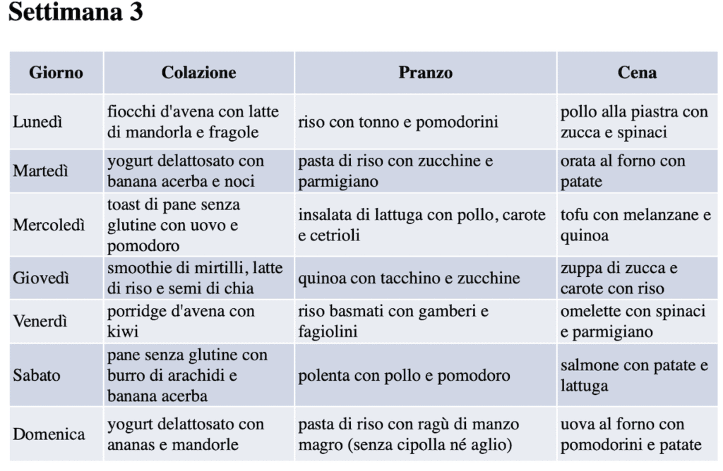 Menù low FODMAP settimana 3 con colazione pranzo e cena
