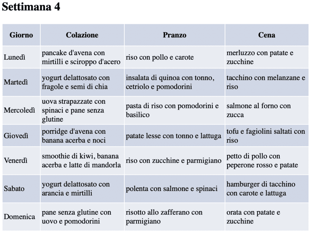 Menù low FODMAP settimana 4 con colazione pranzo e cena